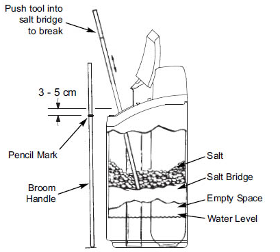 Breaking Salt Bridge Drawing Eng